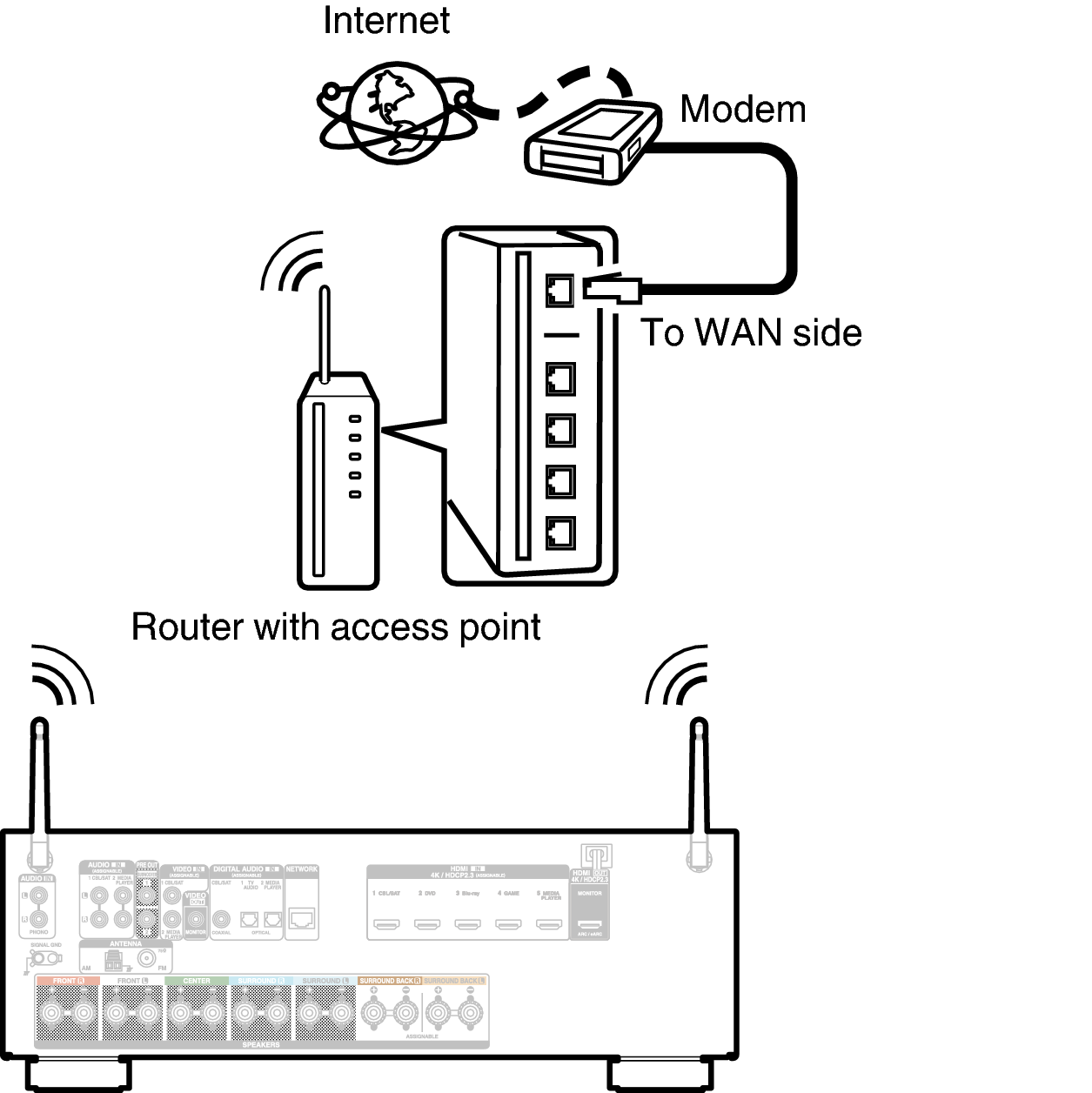 Conne Wireless S75E3